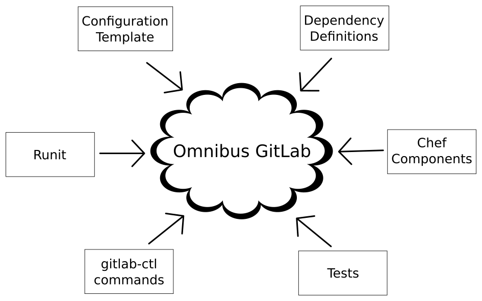 doc/architecture/components.png
